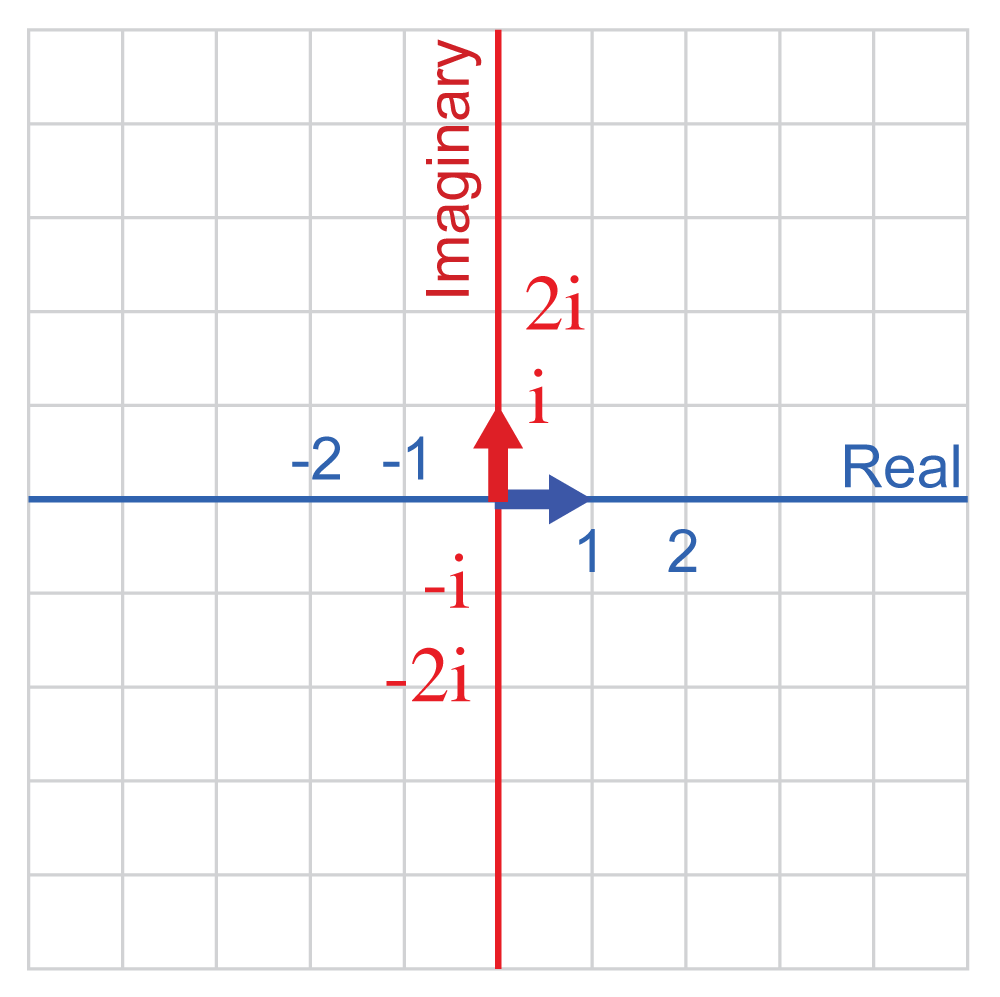 Automatic differentiation in deep learning