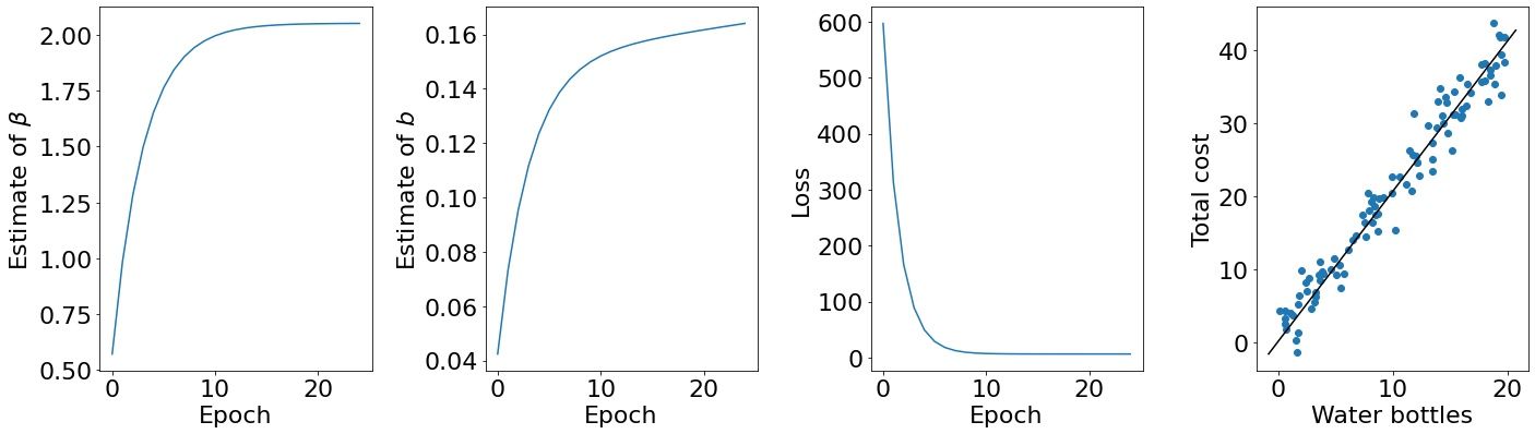 Gradient Descent Tutorial